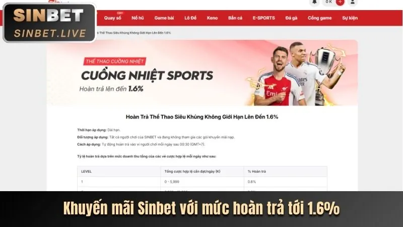 Hình ảnh minh họa chương trình hoàn trả của Zik88